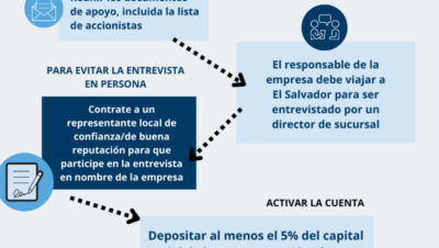 abrir una cuenta de banco guia completa de requisitos