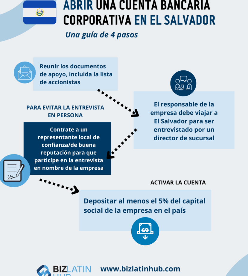 abrir una cuenta de banco guia completa de requisitos