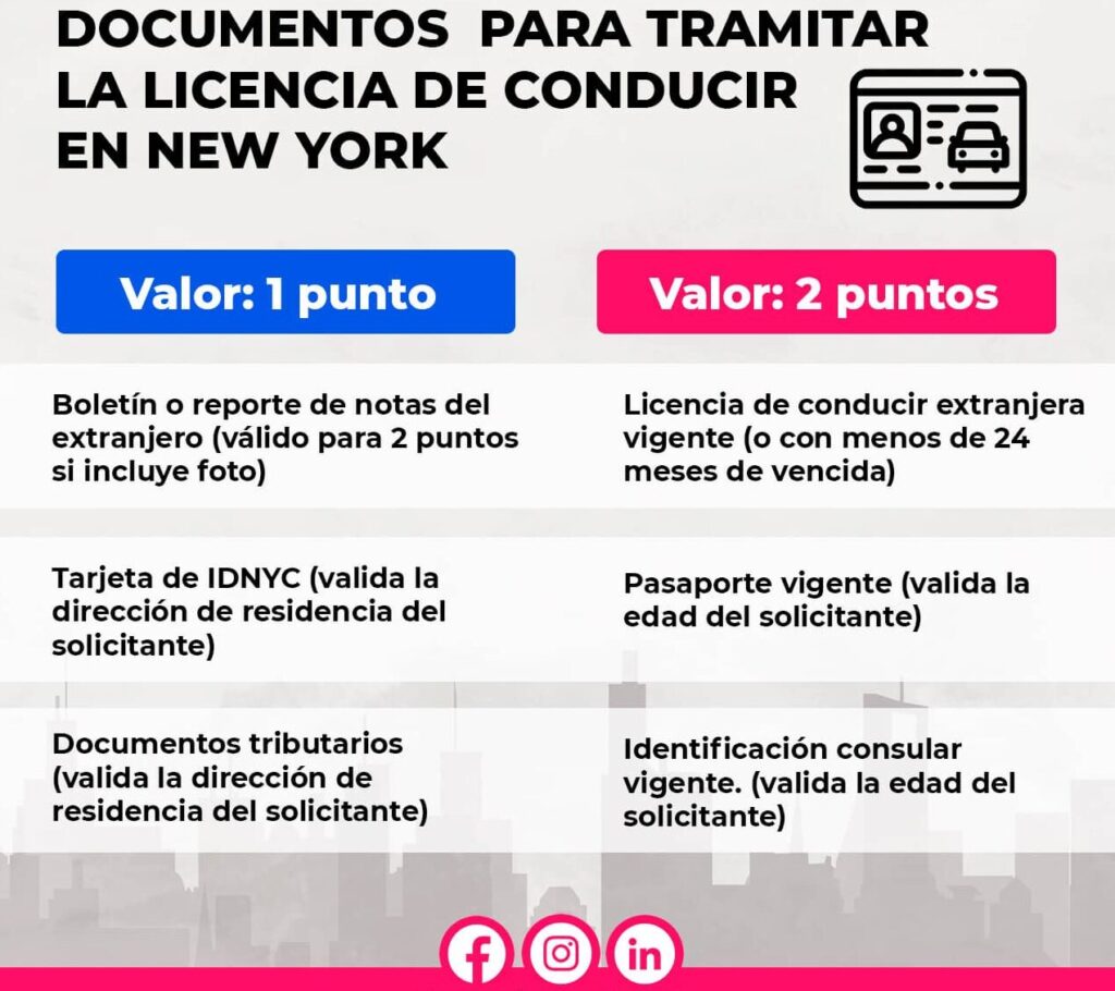 conquistando nueva york requisitos para tu licencia