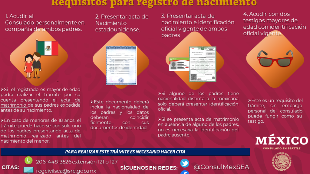 doble ciudadania mexicana requisitos y beneficios