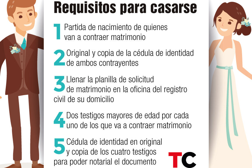 matrimonio civil requisitos y documentos