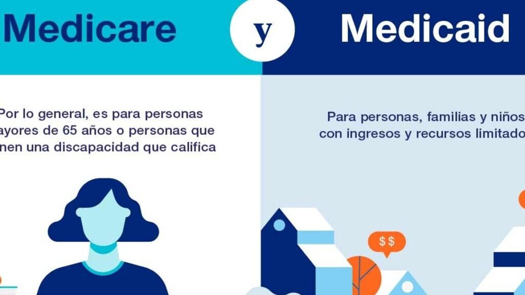 medicare y medicaid requisitos para obtener cobertura medica