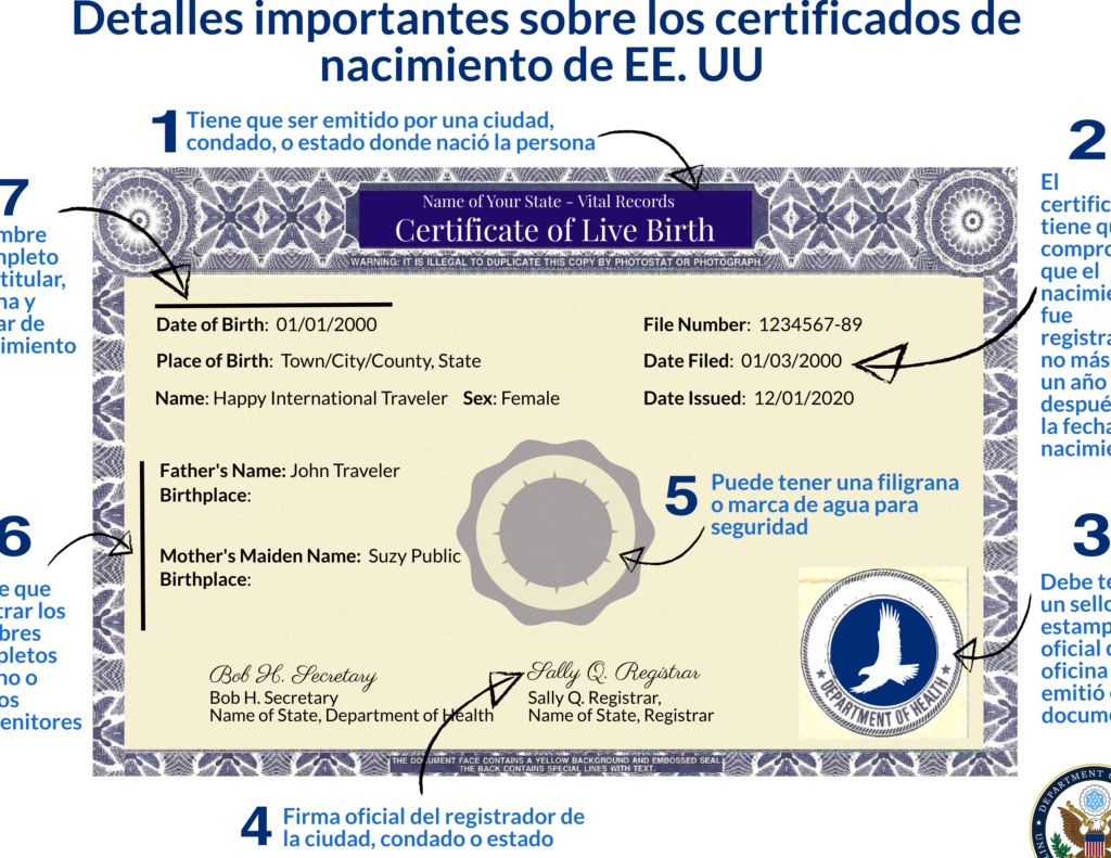 obten tu pasaporte americano requisitos para primera vez