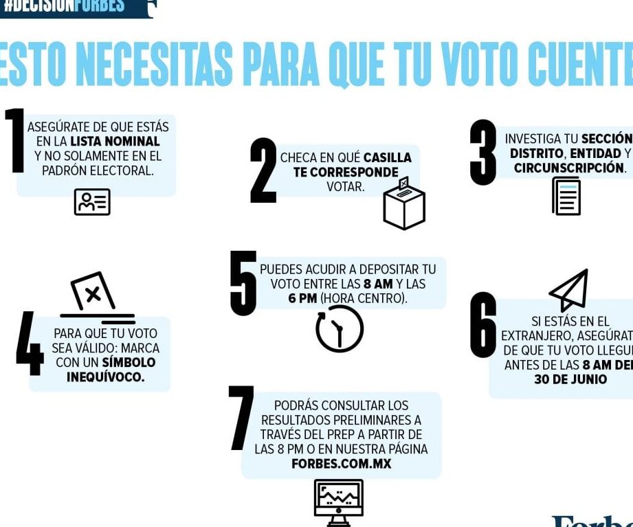 participa en las elecciones requisitos para poder votar