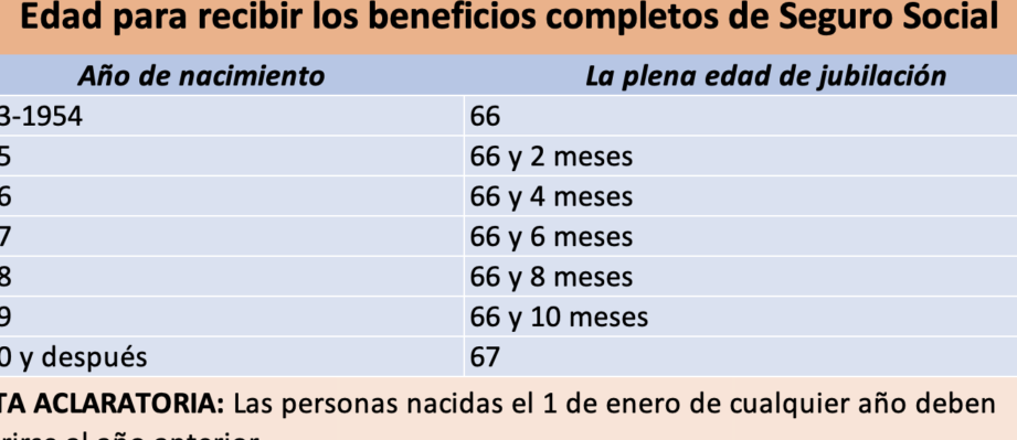 pension del seguro social en estados unidos requisitos y beneficios