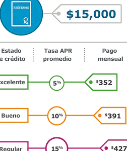 prestamos en wells fargo requisitos y opciones disponibles