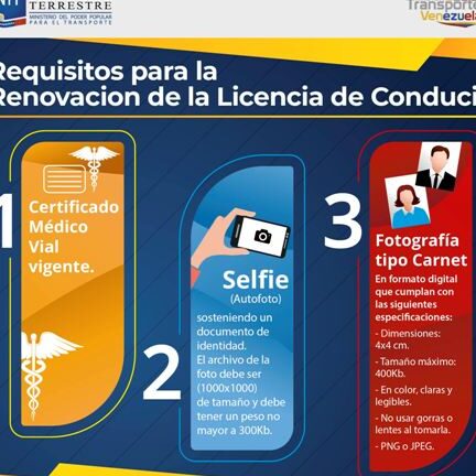 renovacion de licencia de conducir requisitos actualizados