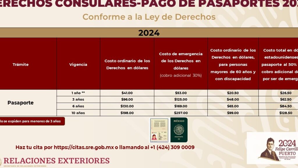 renovacion de pasaporte mexicano en usa 2024 requisitos actualizados