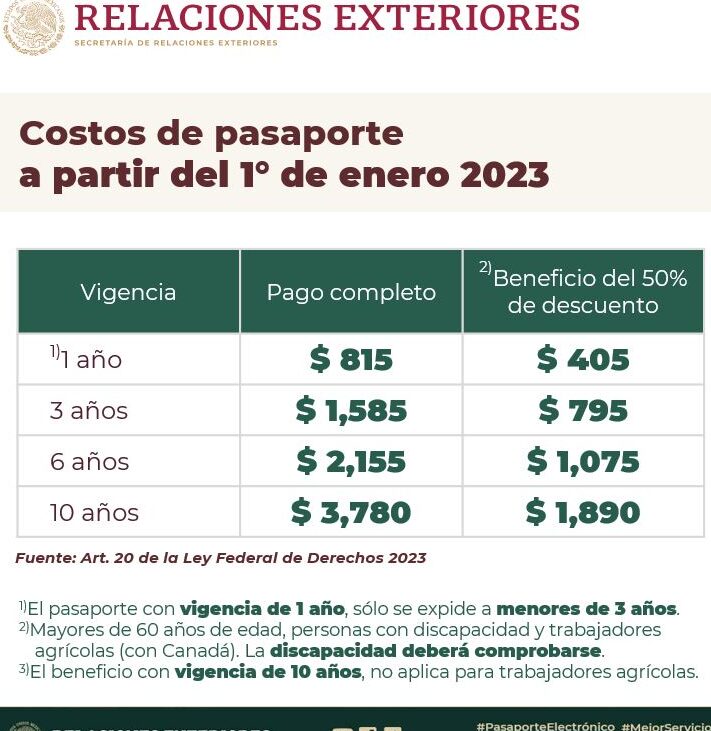 requisitos para el pasaporte mexicano guia actualizada