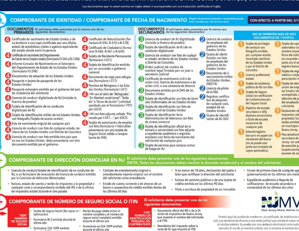 requisitos para obtener la licencia de conducir en nj