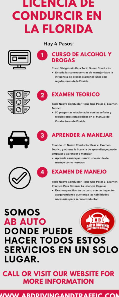 requisitos para obtener tu licencia de conduccion