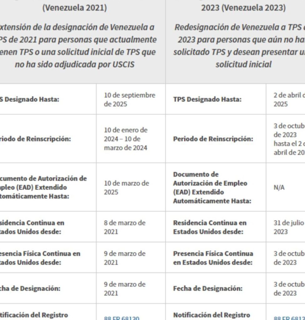 tps para venezolanos 2024 requisitos actualizados 1