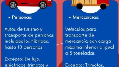 traer un carro de estados unidos requisitos e importacion