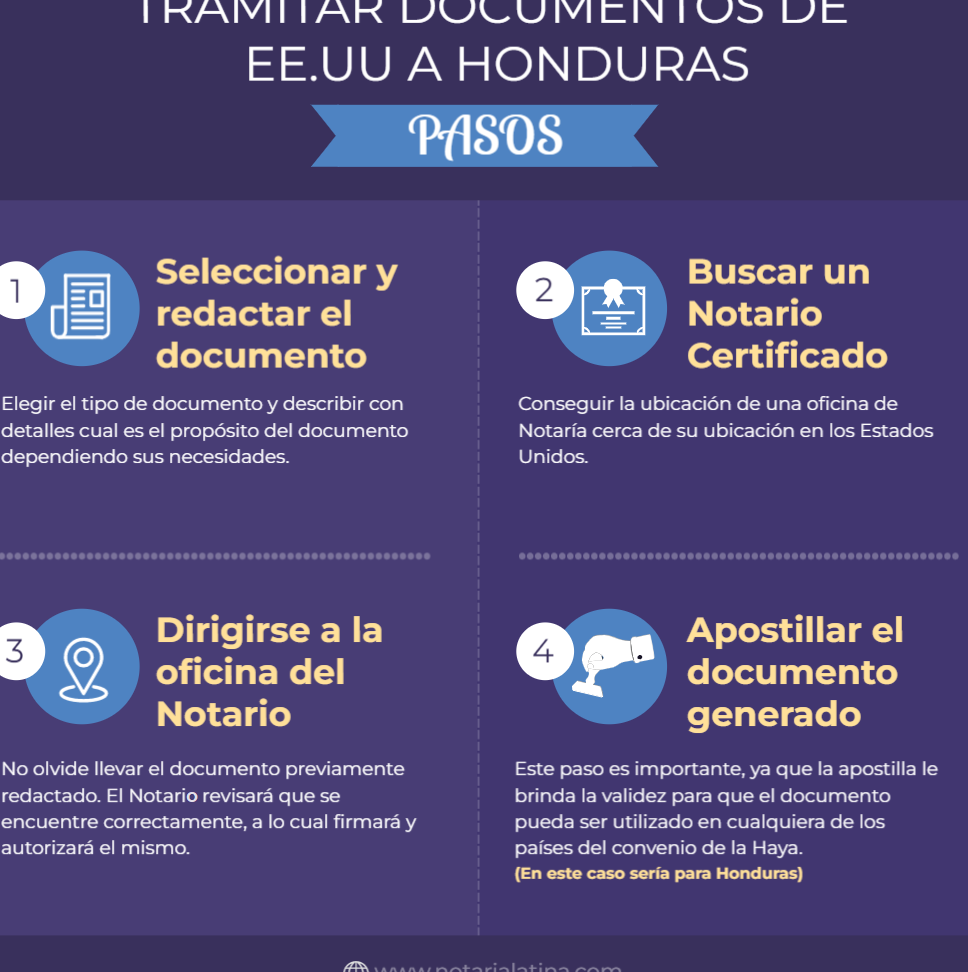 viajar a honduras desde estados unidos requisitos de viaje