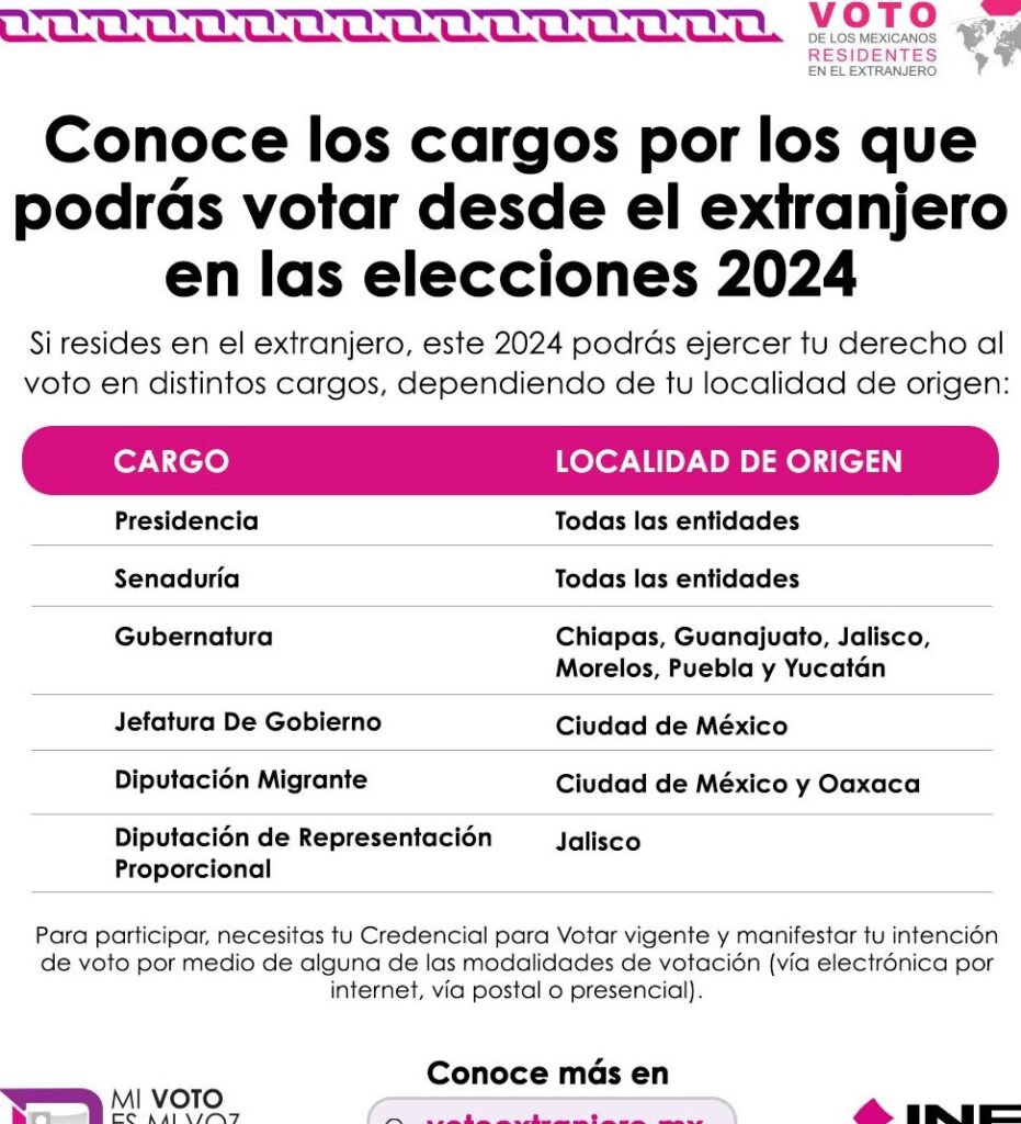 votar en estados unidos ejerce tu derecho