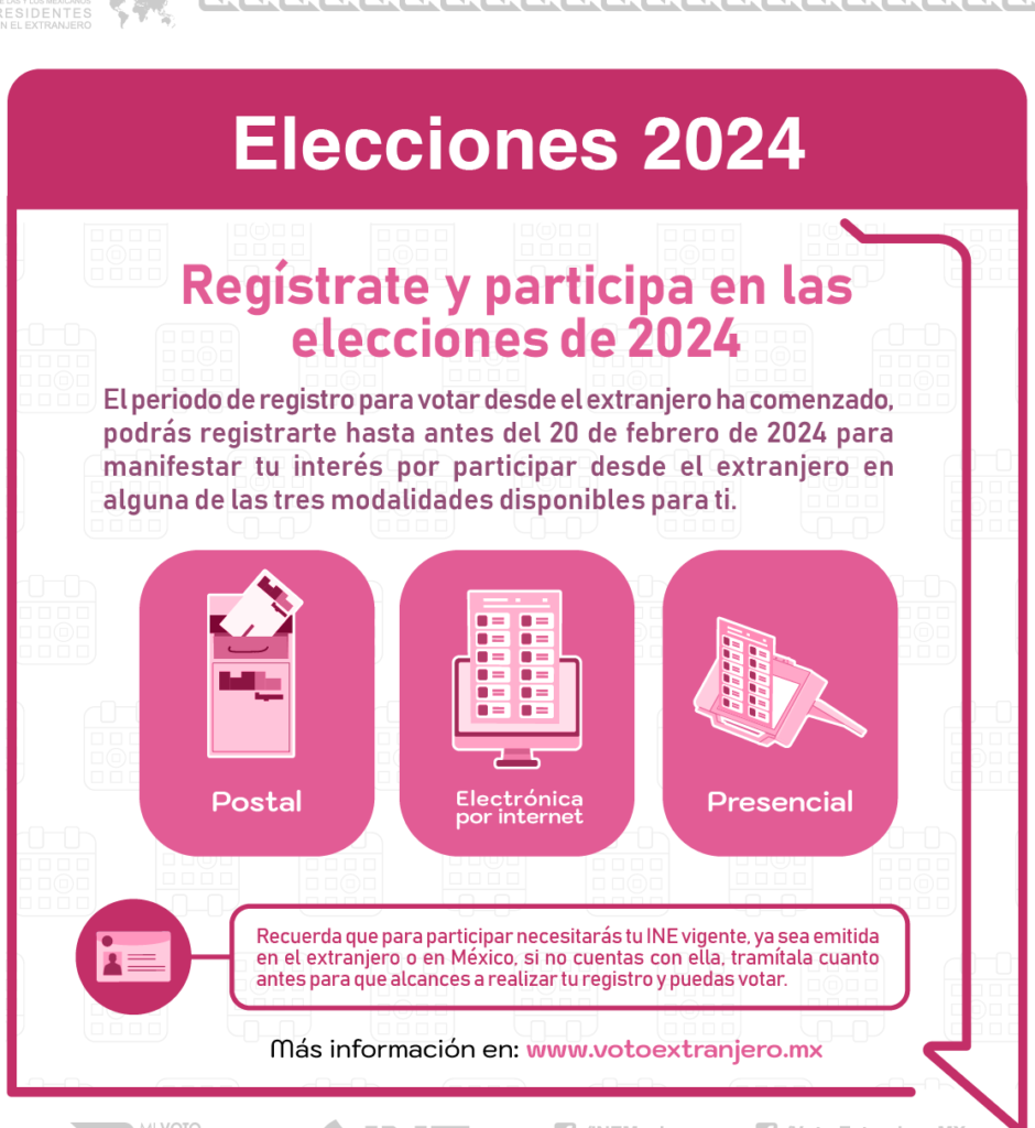 votar en las elecciones de mexico requisitos para mexicanos en el extranjero